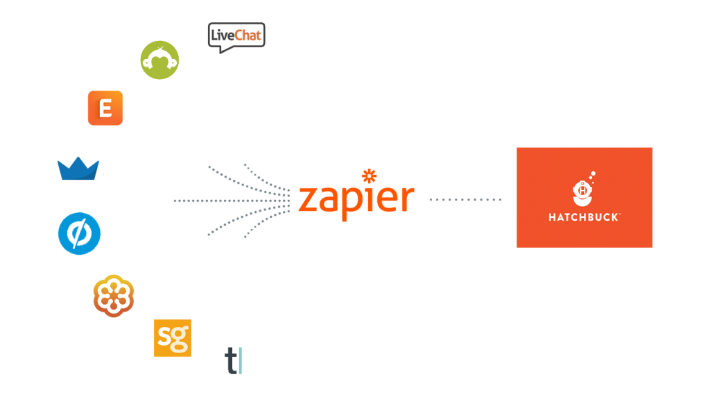 Zapier Reviews - Performance Insider